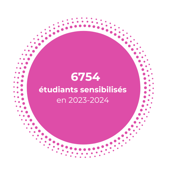 nombre d’étudiant sensibilisé (1)
